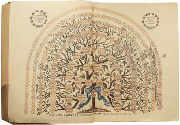 Золотой юбилей. К пятидесятилетию со дня основания Т-ва Брокар и Ко. М.: Т-во скоропечатни А.А. Левенсон, [1915].